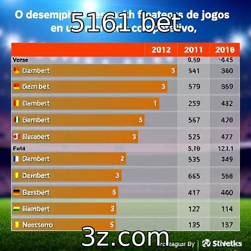 Desempenho financeiro de provedores de jogos em um cenário competitivo